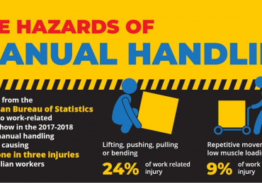 The Hazards Of Manual Handling
