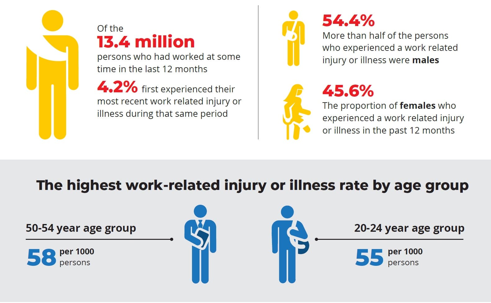 The Hazards Of Manual Handling Sitecraft