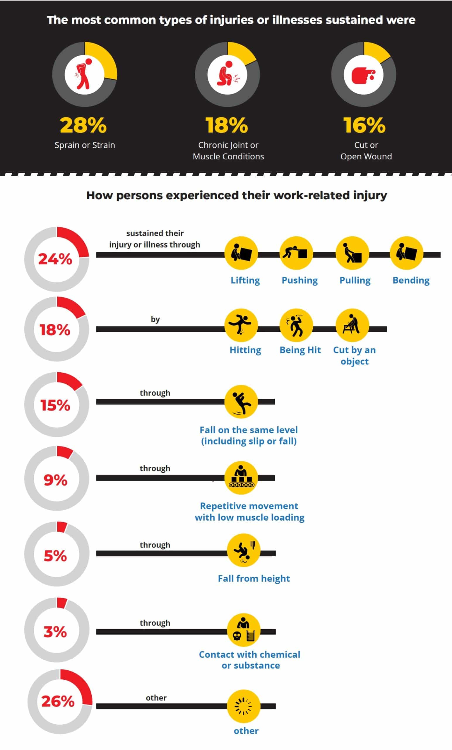 The Hazards Of Manual Handling Sitecraft